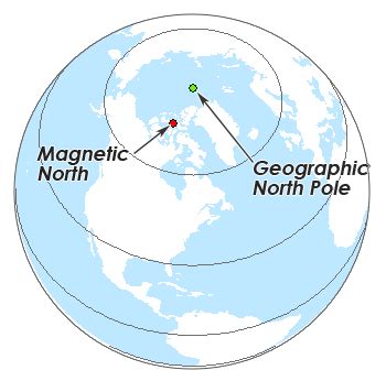 地磁北極地理北極夾角|磁北与地理北极